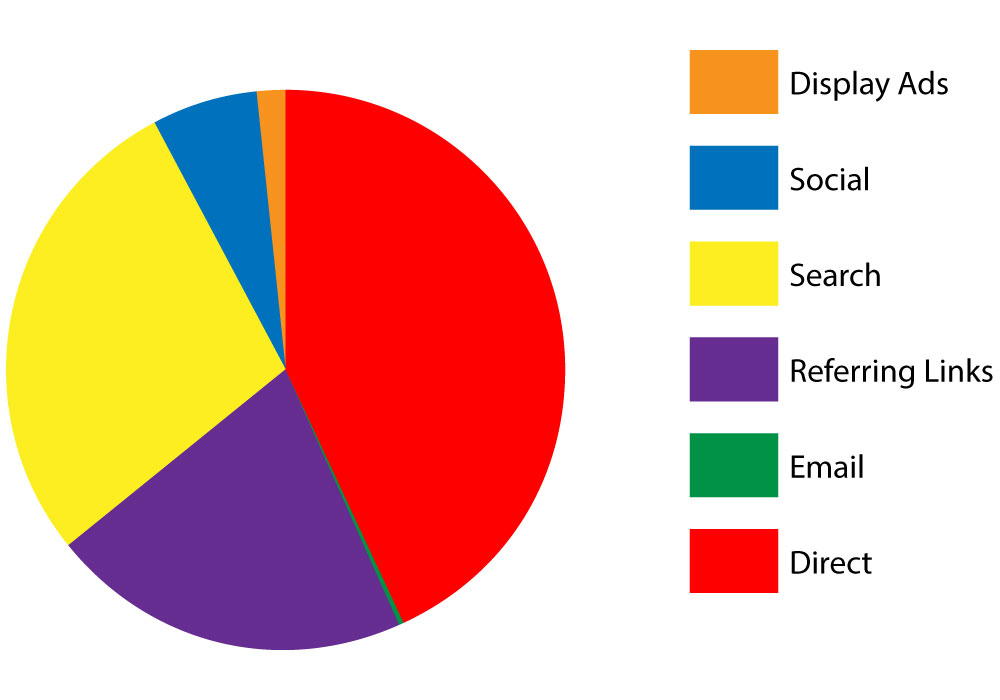 okc digital marketing seo traffic