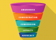 okc digital marketing funnel