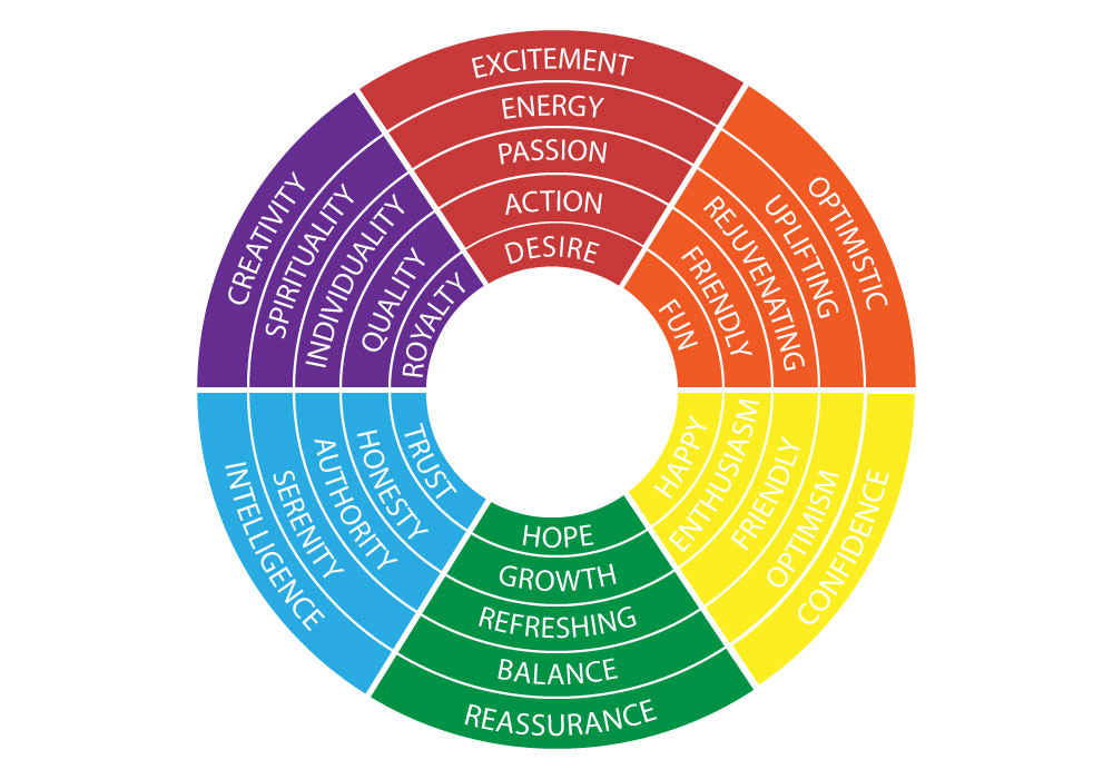 okc digital marketing emotional triggers of colors brand